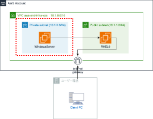 プライベートサブネットのwindowsのSG修正