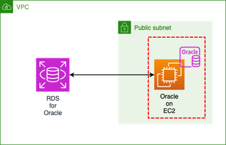 Oracle構成図