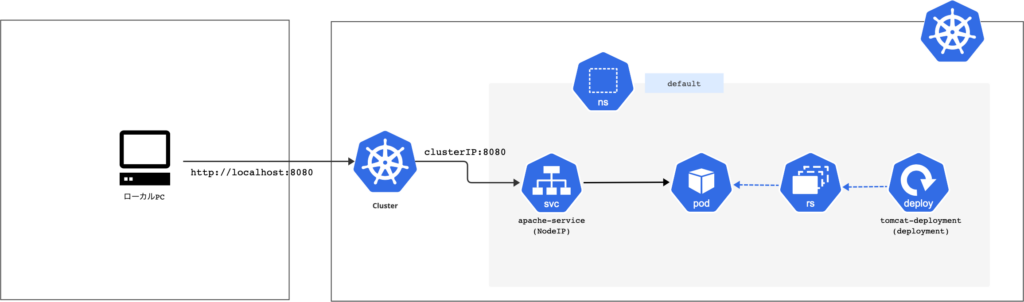 接続イメージズ