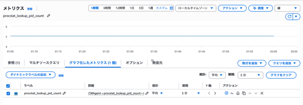 メトリクス画像