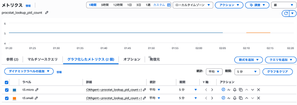 メトリクス変更