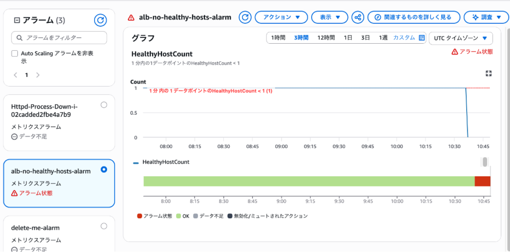 CloudWatch ALarm作成画面
